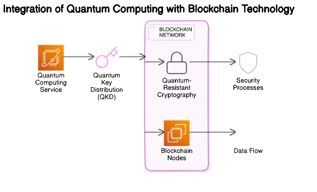 Quantum-Resistant Encryption Standards for Crypto Wallets