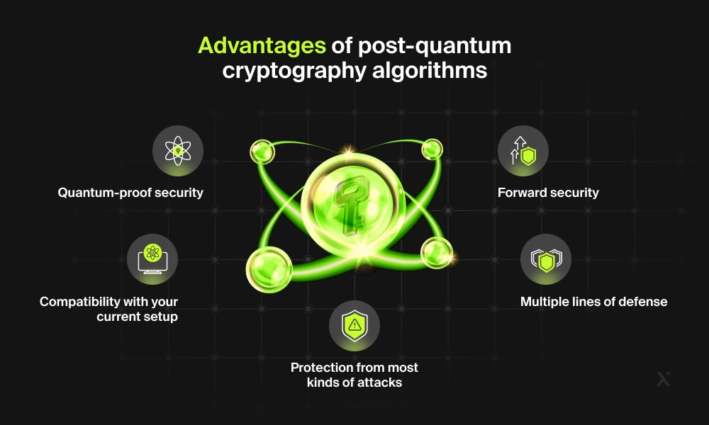 Post-Quantum Encryption Standards for Crypto Wallets