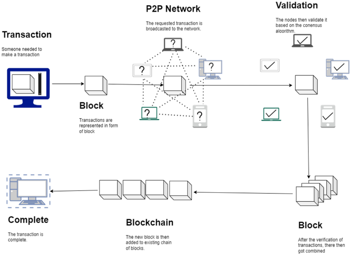 Post-quantum distributed ledger technology: a systematic survey |  Scientific Reports