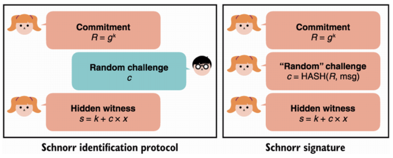 Why Zero-Knowledge Proofs Are Dominating Crypto Security in