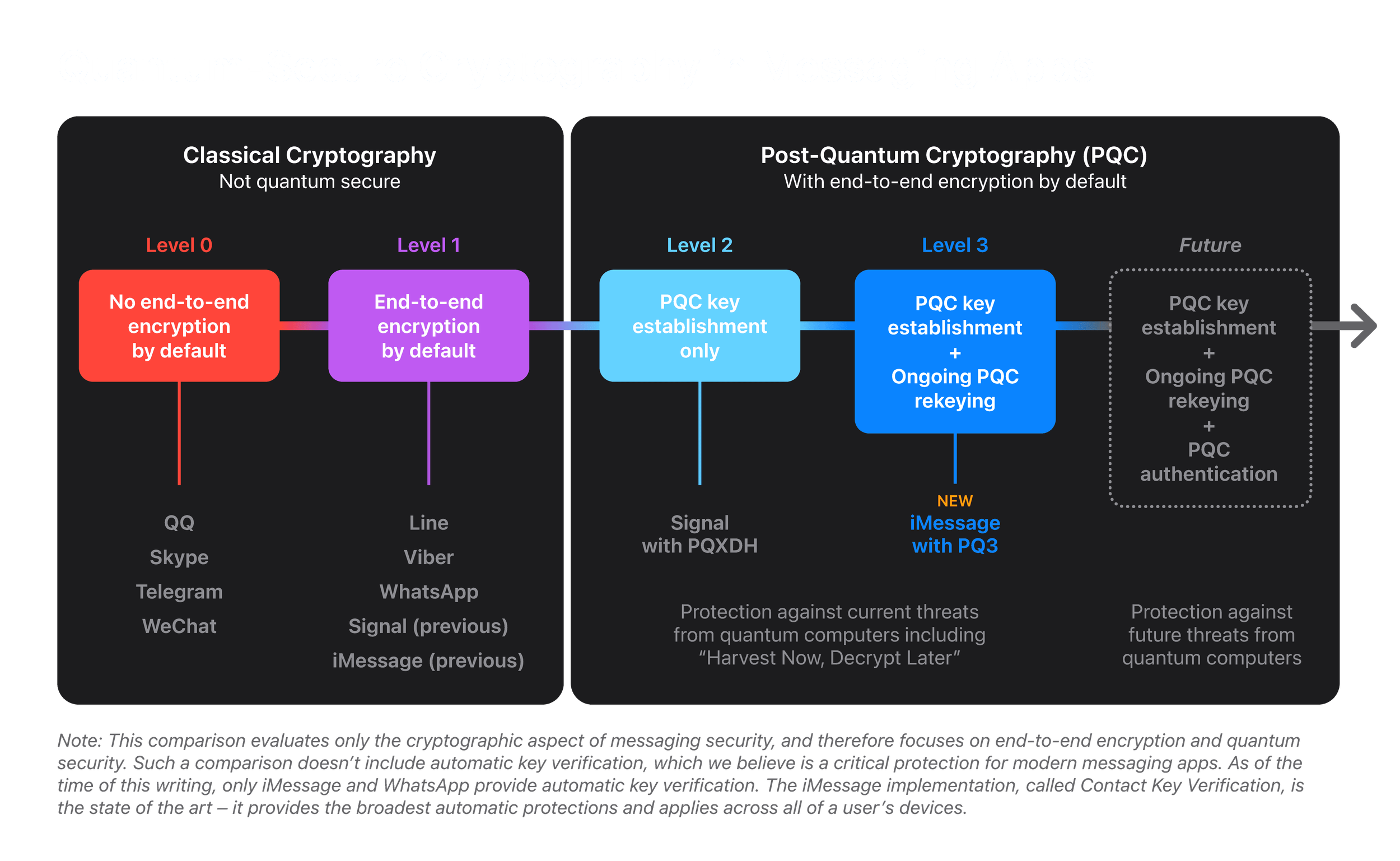 post-quantum cryptography
