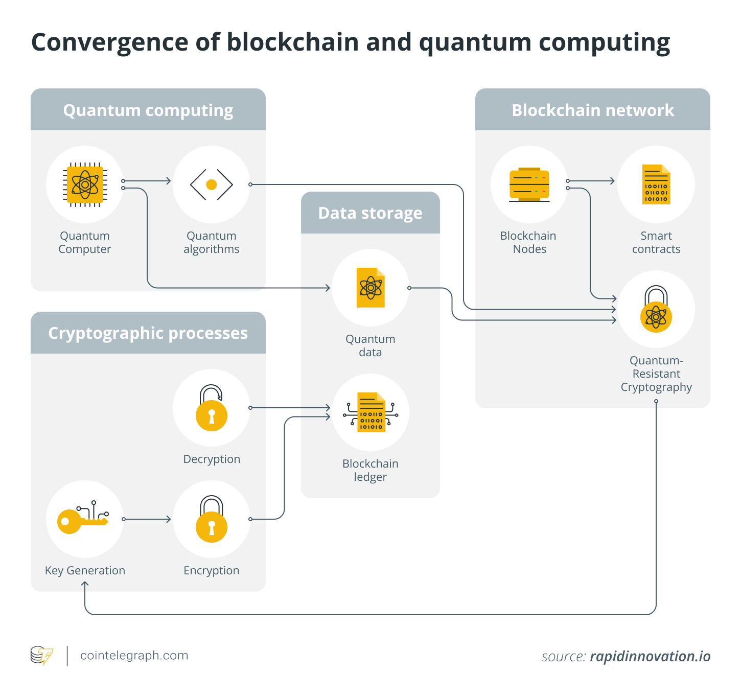 Quantum-Resistant Encryption Standards for Crypto Wallets