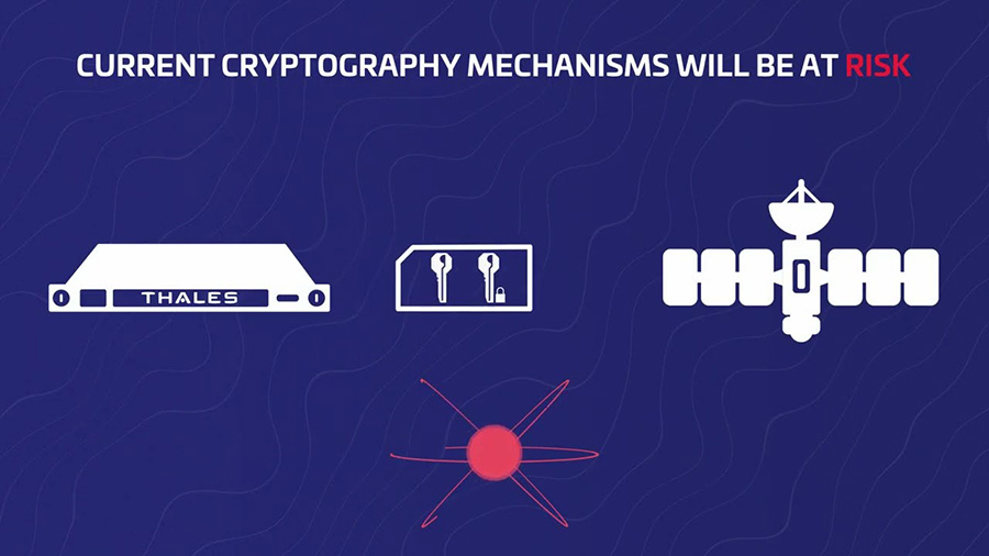 Post-Quantum Encryption in Crypto