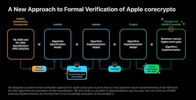 Quantum-Resistant Encryption