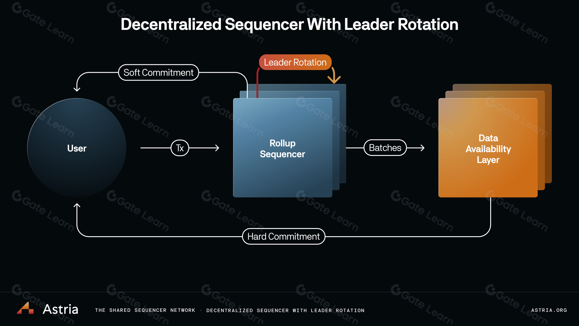 encrypted smart contract state management key rotation
