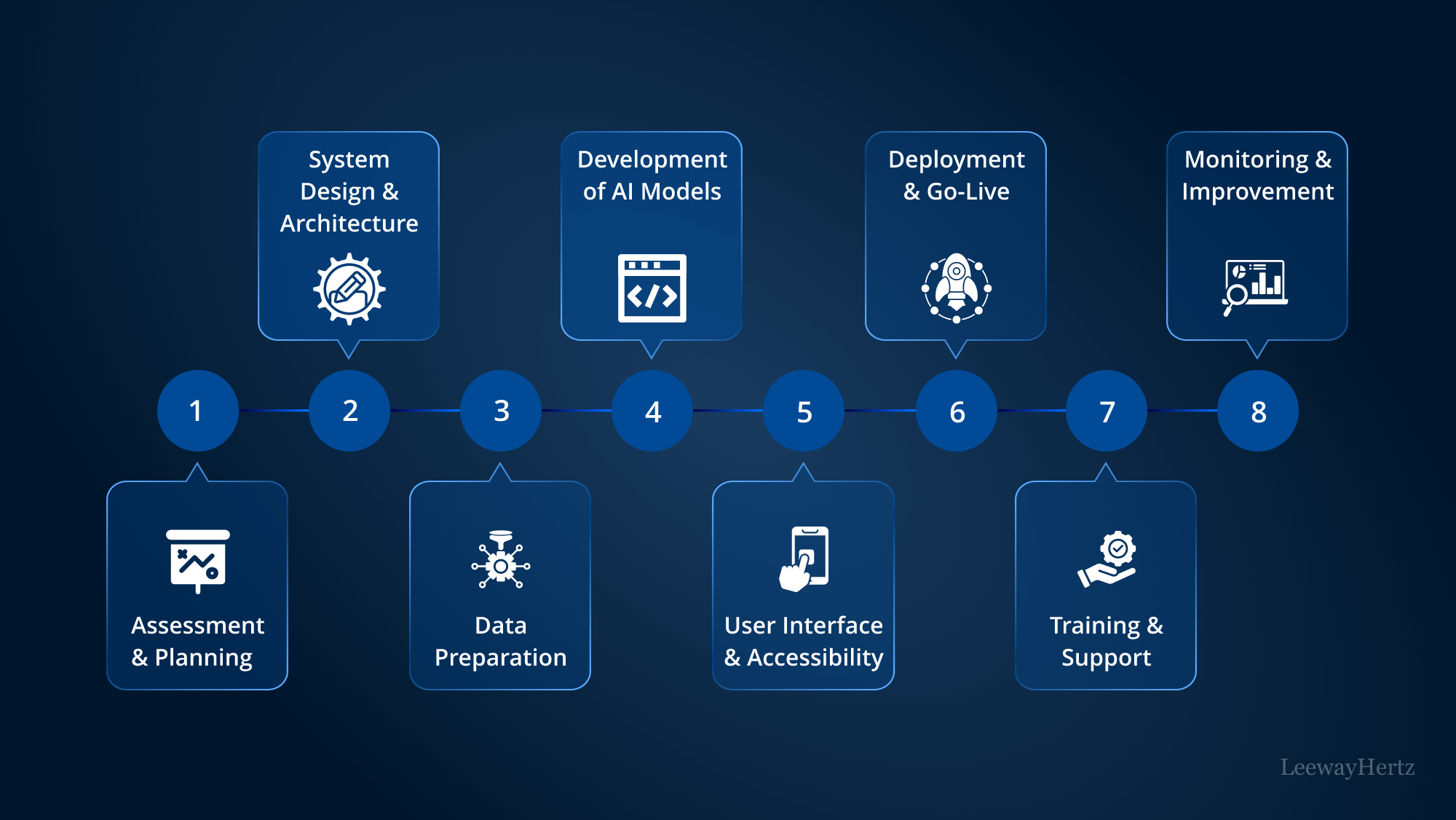 CLOAK confidential smart contract framework interface