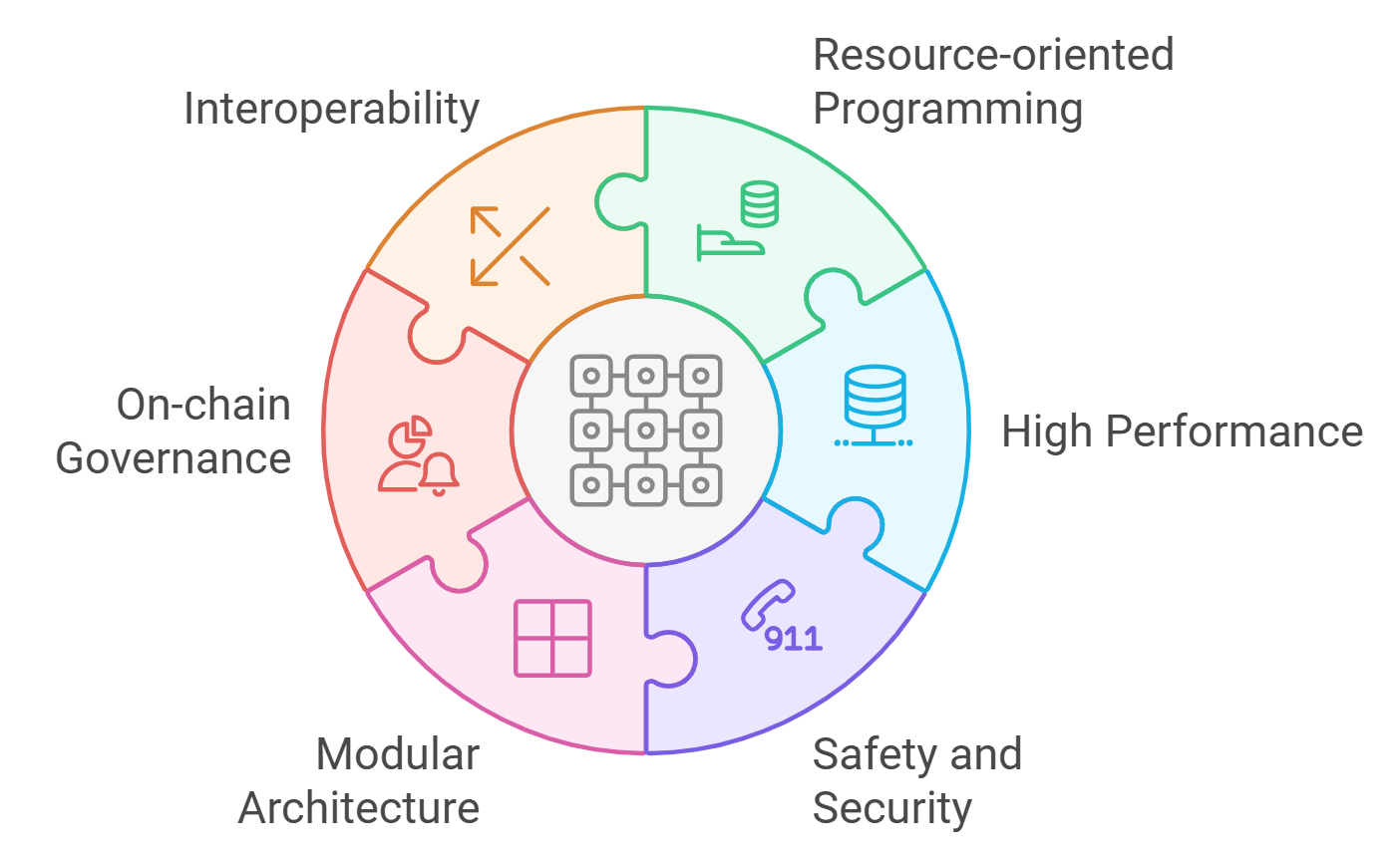 off-chain computation smart contract illustration