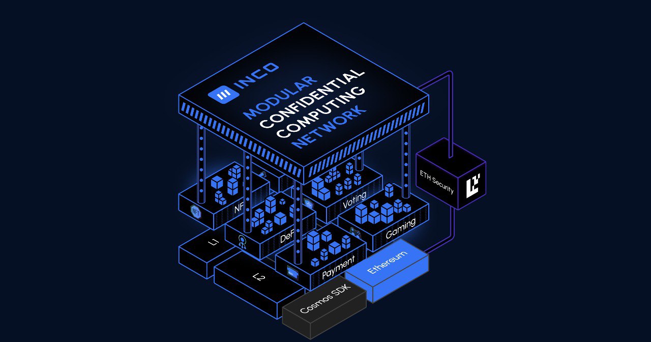 FHE confidential auction smart contract