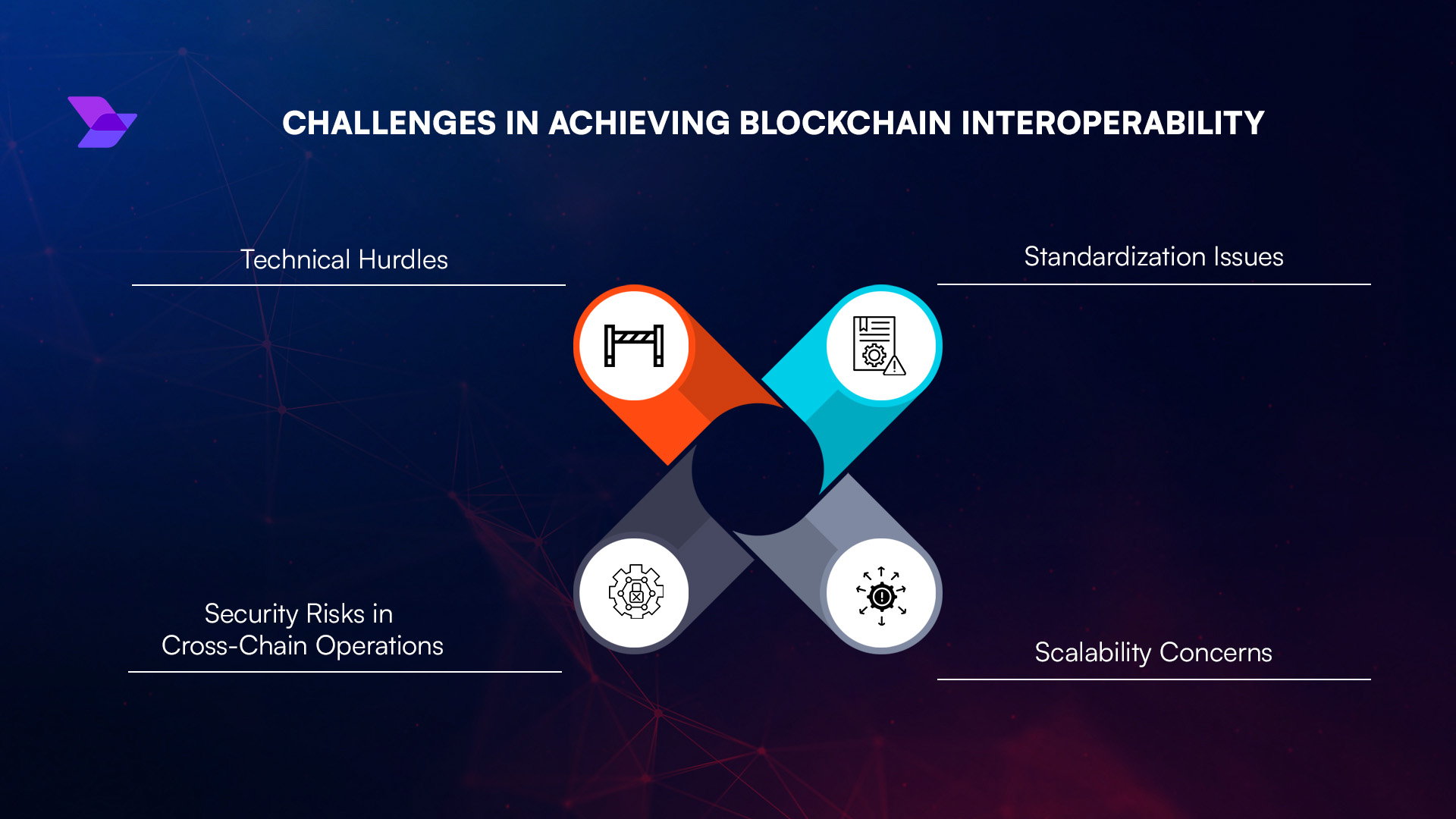 FHE cross-chain confidential asset transfer blockchain