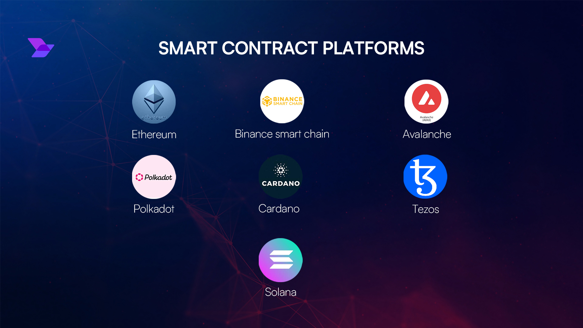 FHE-Rollups confidential smart contracts Ethereum