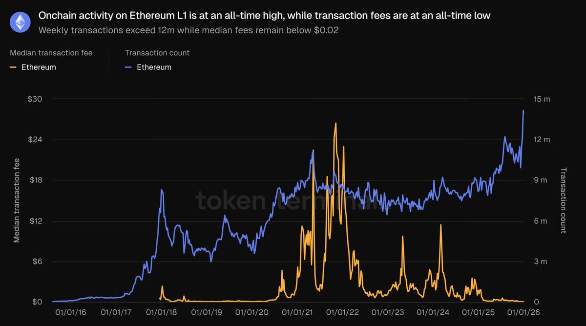 FHE composability Ethereum diagram