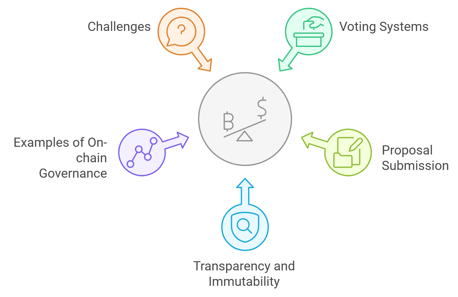 Zether protocol Ethereum confidential transaction diagram
