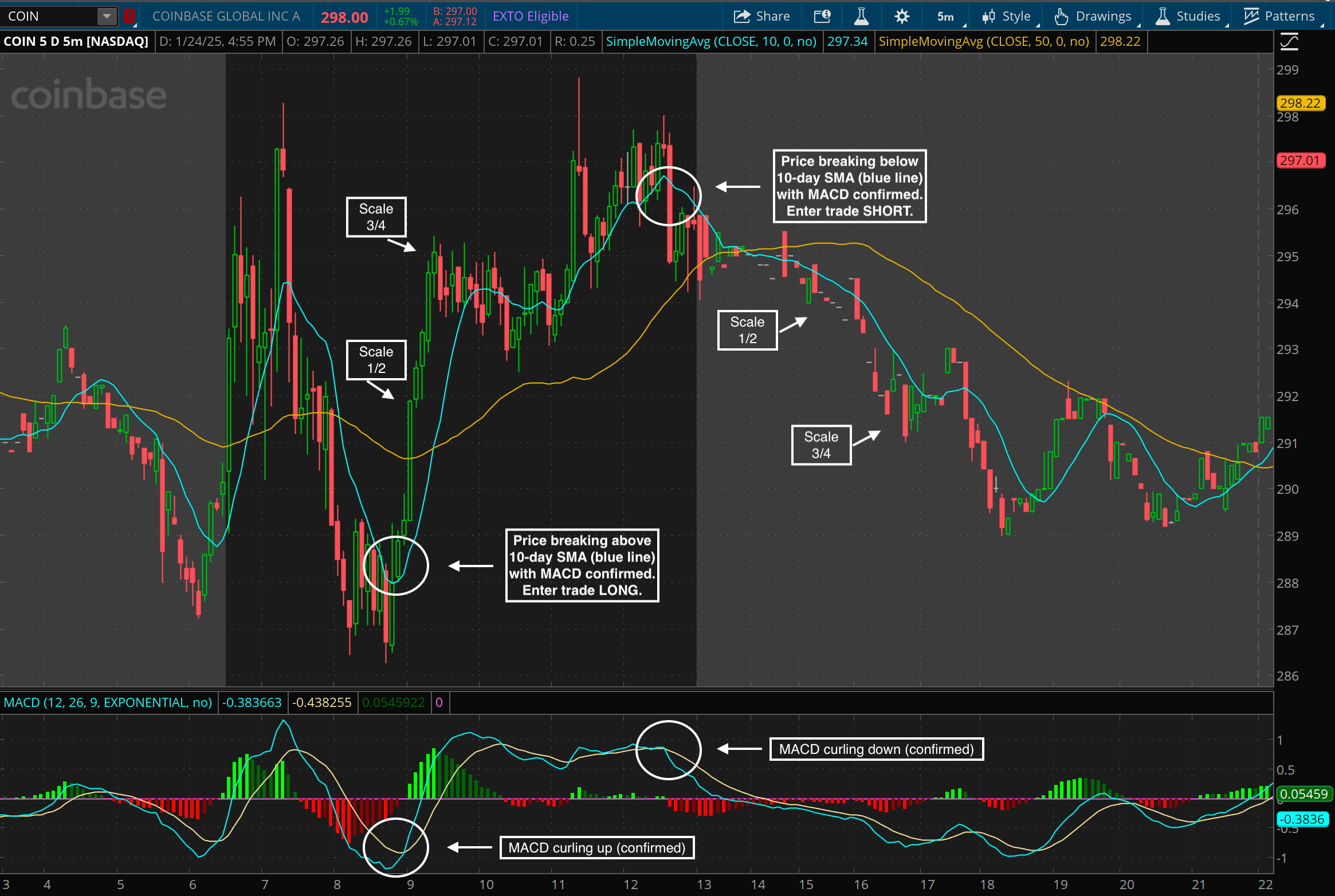 confidential trading chart FHE