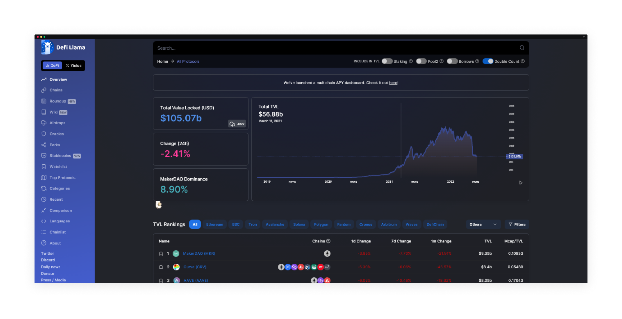 Futuristic DeFi dashboard displaying private trades with real-time compliance checks and encrypted transaction data visualization