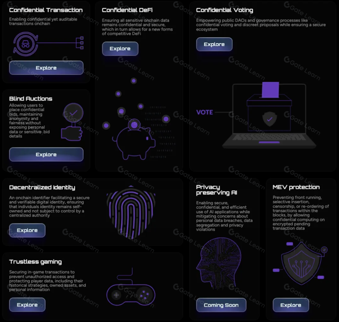 Diagram illustrating Fully Homomorphic Encryption (FHE) computation on encrypted data in Fhenix smart contracts for EVM developers