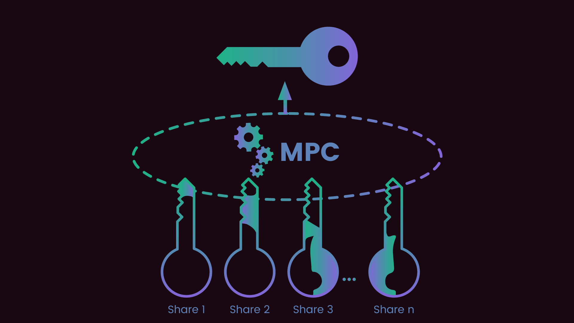 multi-party computation blockchain key management