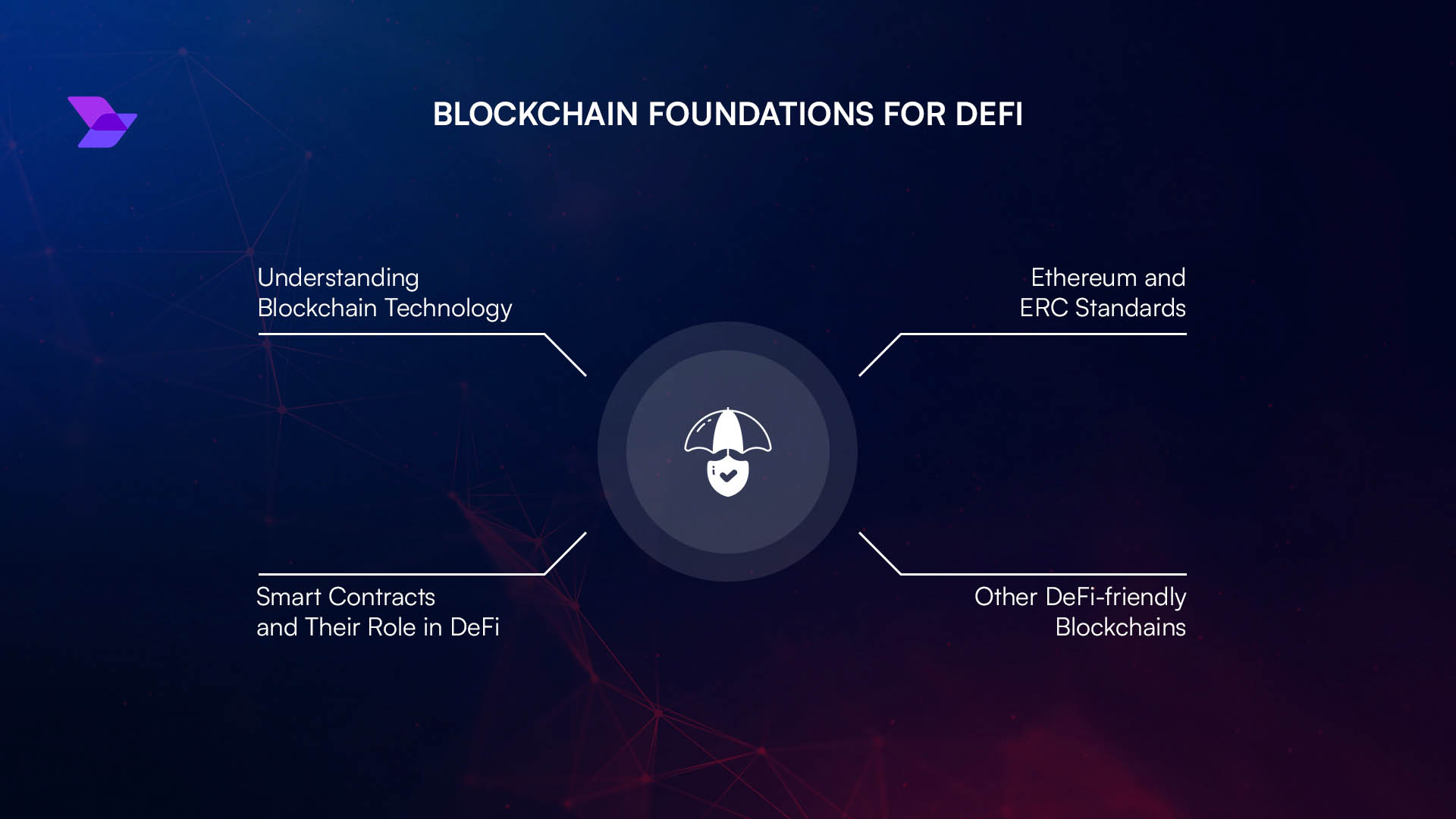 Confidential DeFi lending with FHE smart contracts