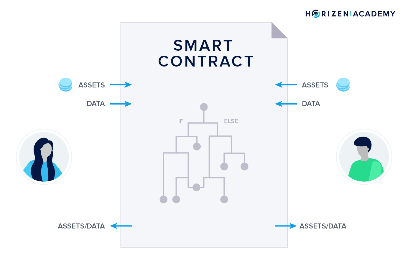 FHE private auction smart contract blockchain