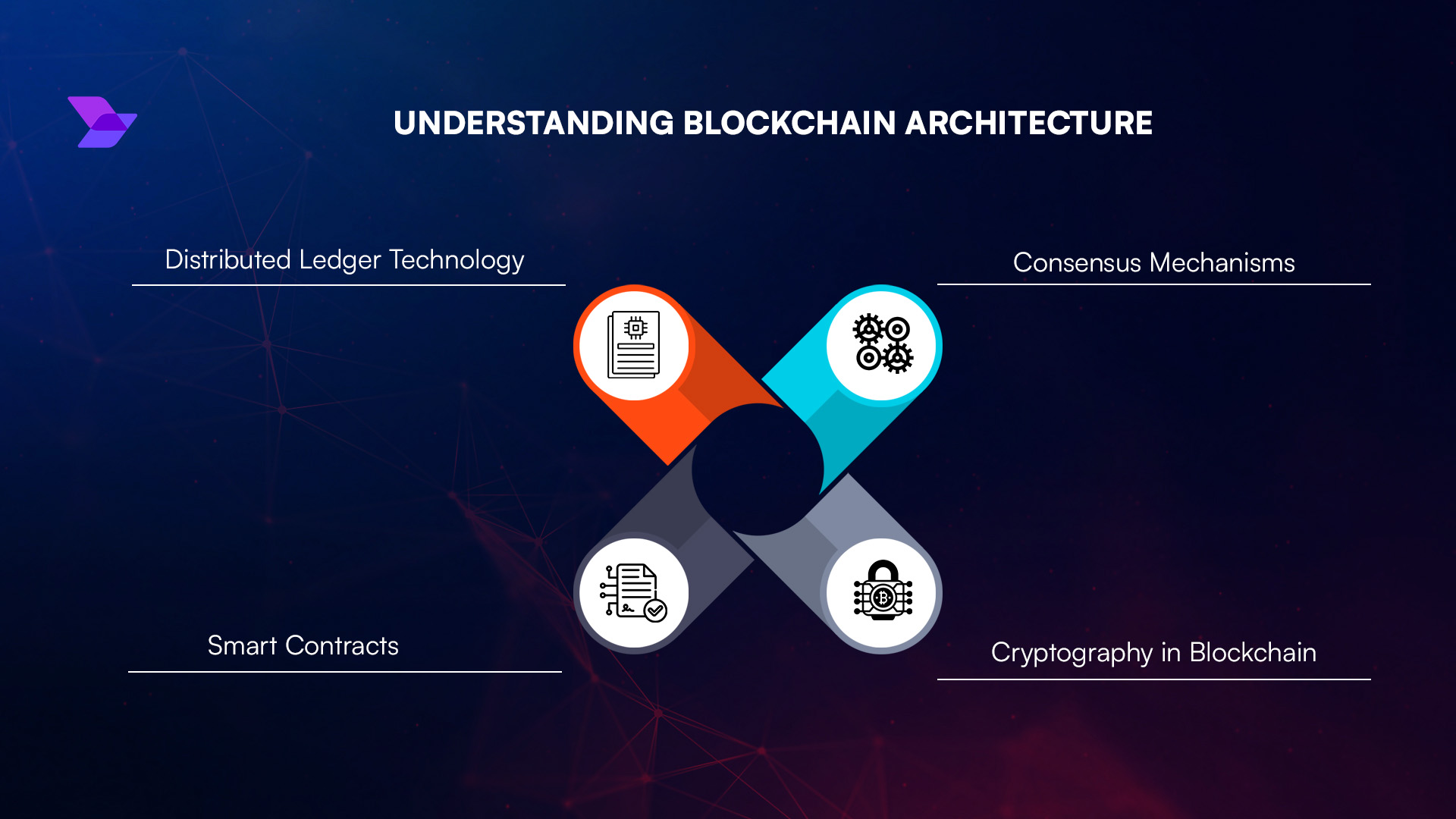 blockchain regulatory compliance FHE