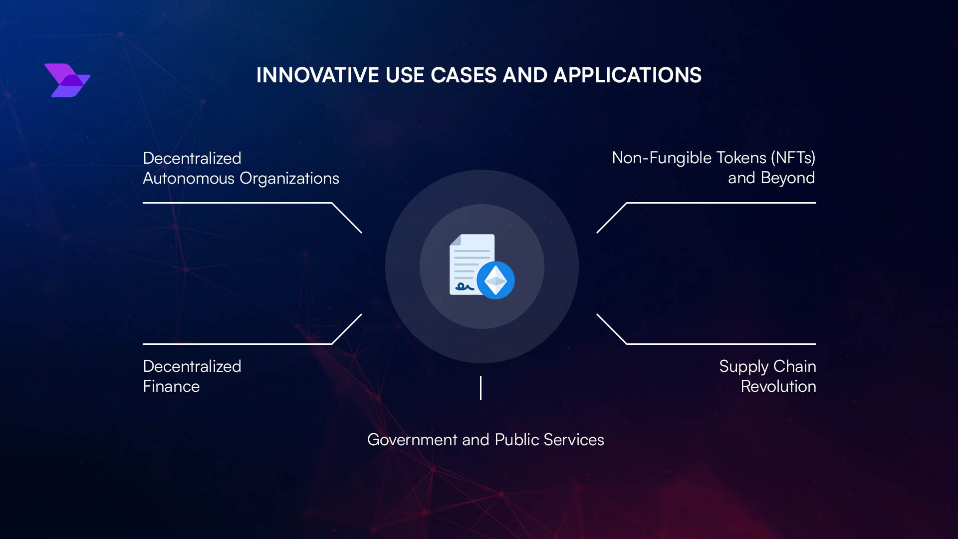 Diagram illustrating confidential smart contracts protecting DeFi order book data using cryptographic shields and secure enclaves
