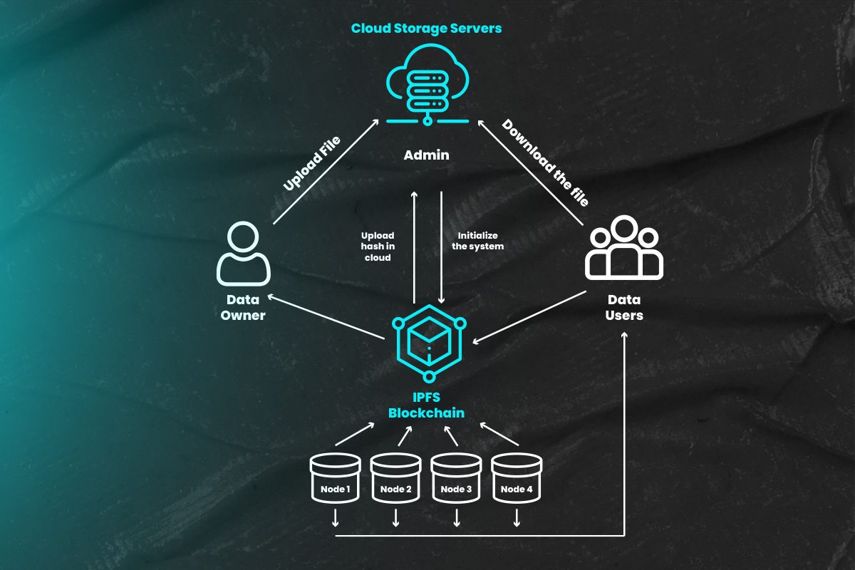 IPFS blockchain architecture diagram