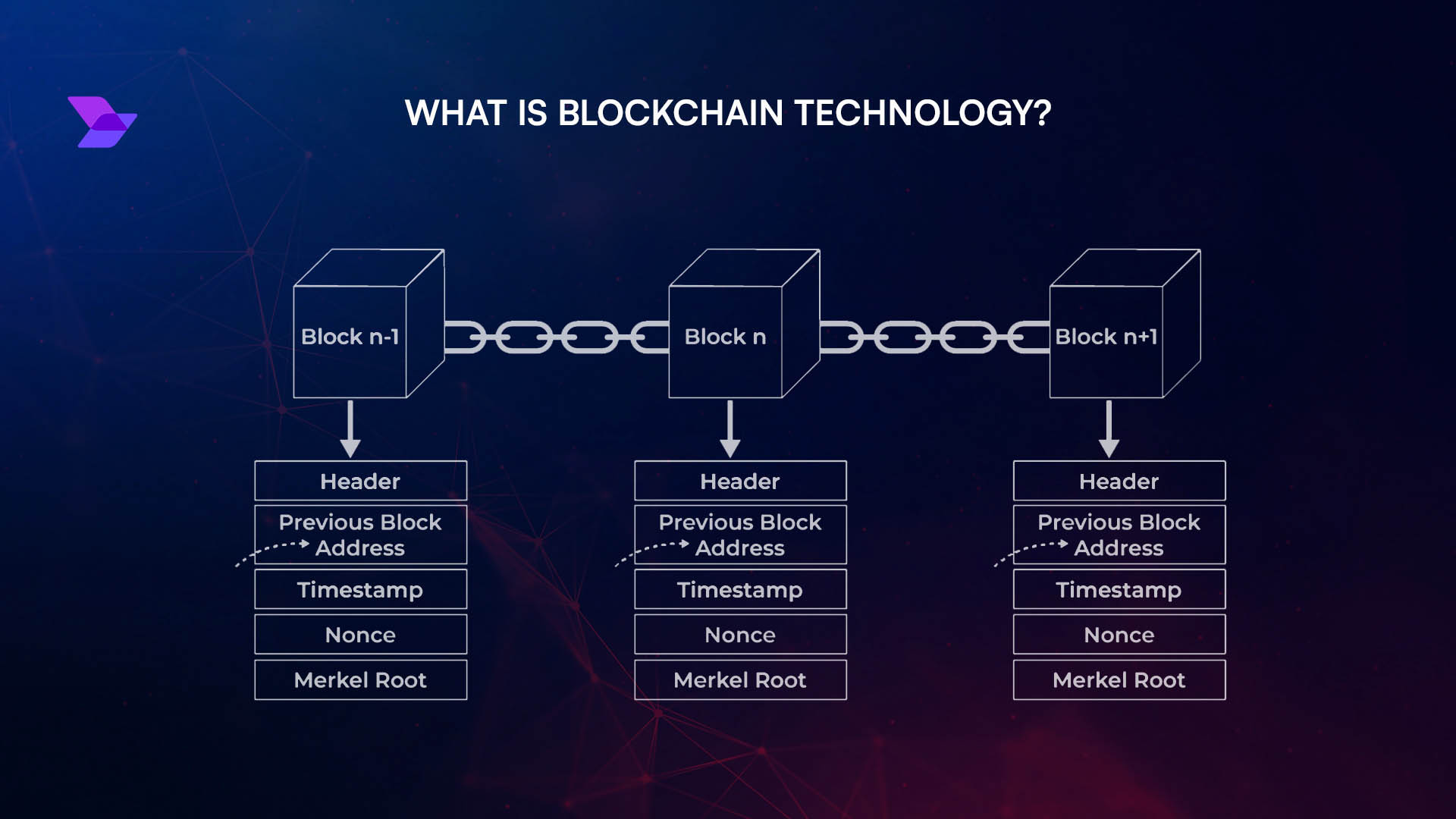 IBM Blockchain Trusted Execution Environment confidential smart contracts