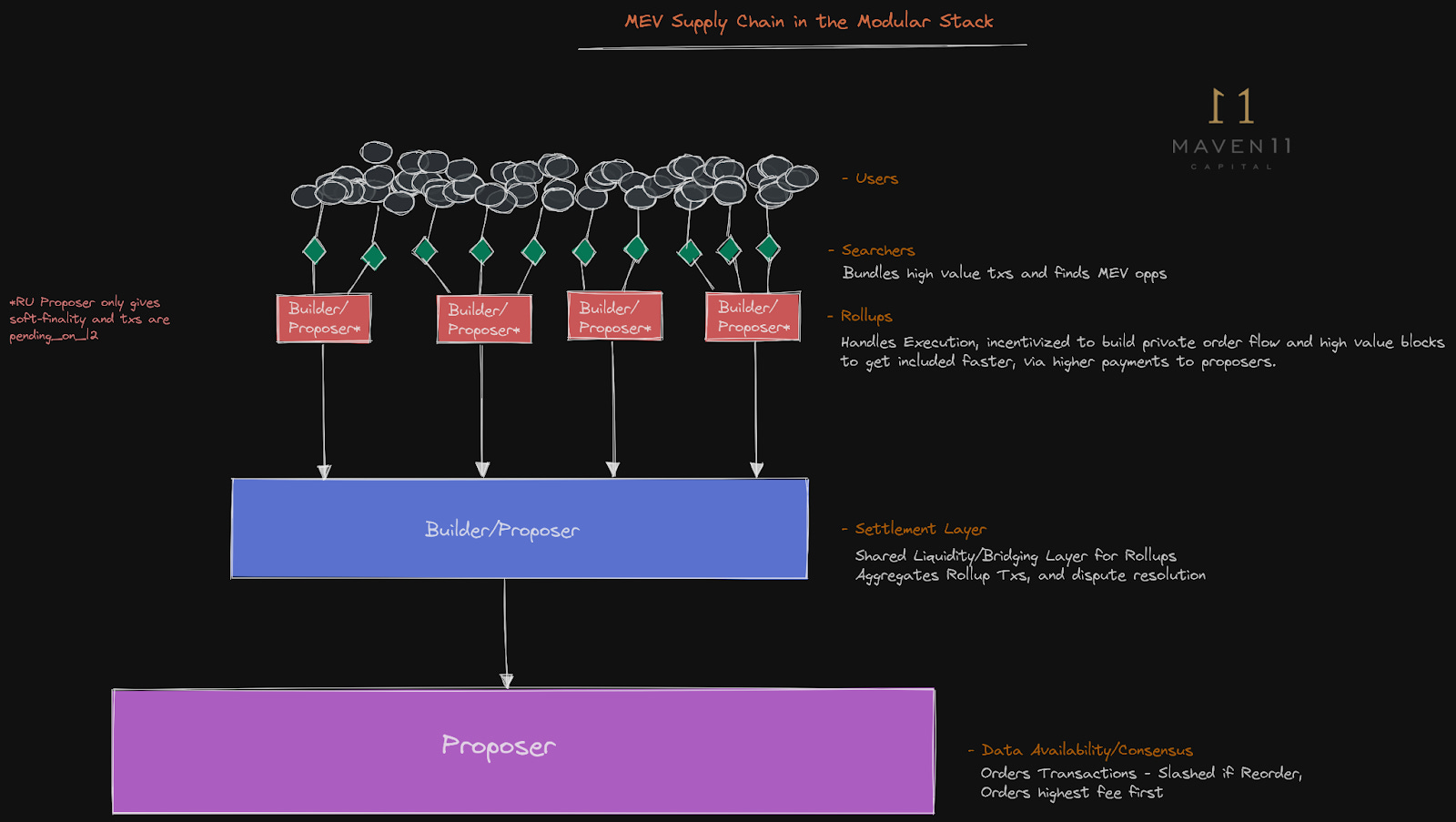 FHE-Rollups encrypted smart contract execution
