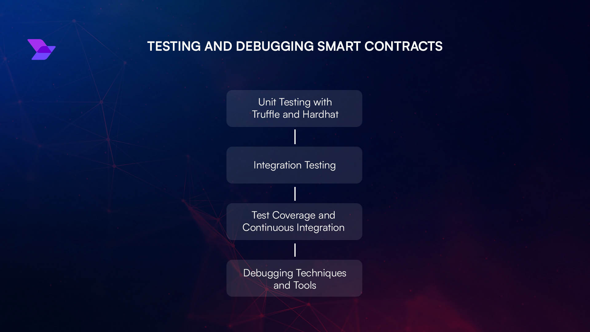 Testing encrypted smart contract computations