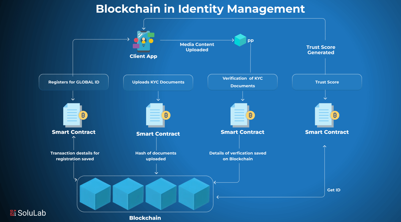 Diagram illustrating confidential transactions in DeFi, showing hidden transaction details with visible blockchain verification for privacy and transparency