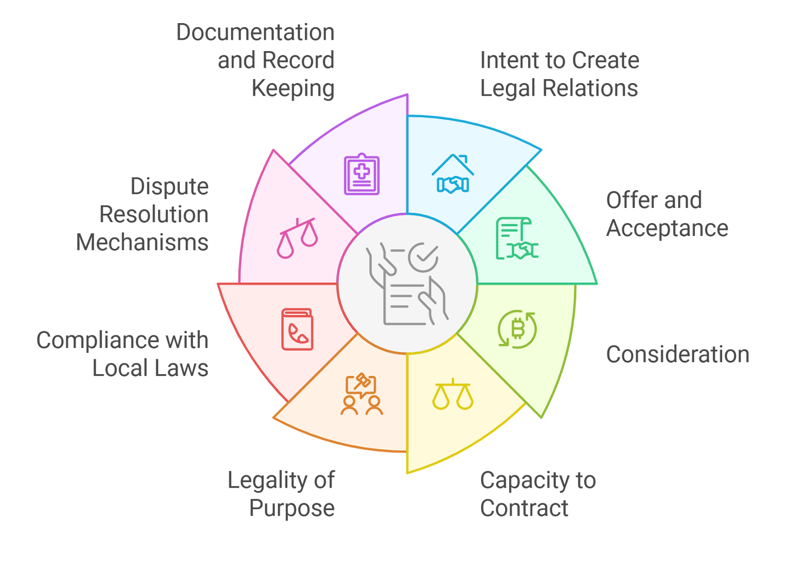 CLOAK framework confidential smart contracts privacy