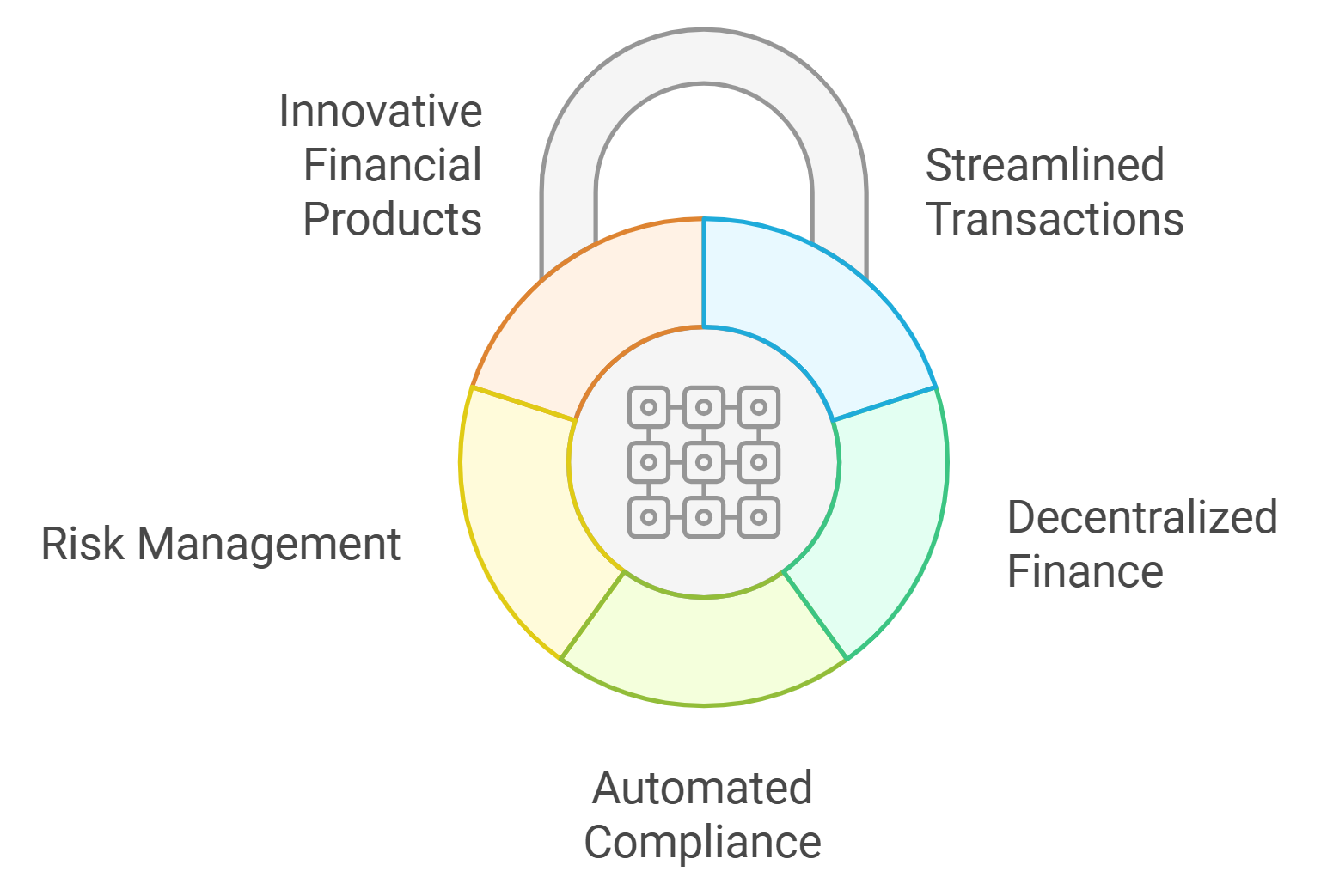 FHE confidential insurance payout smart contract