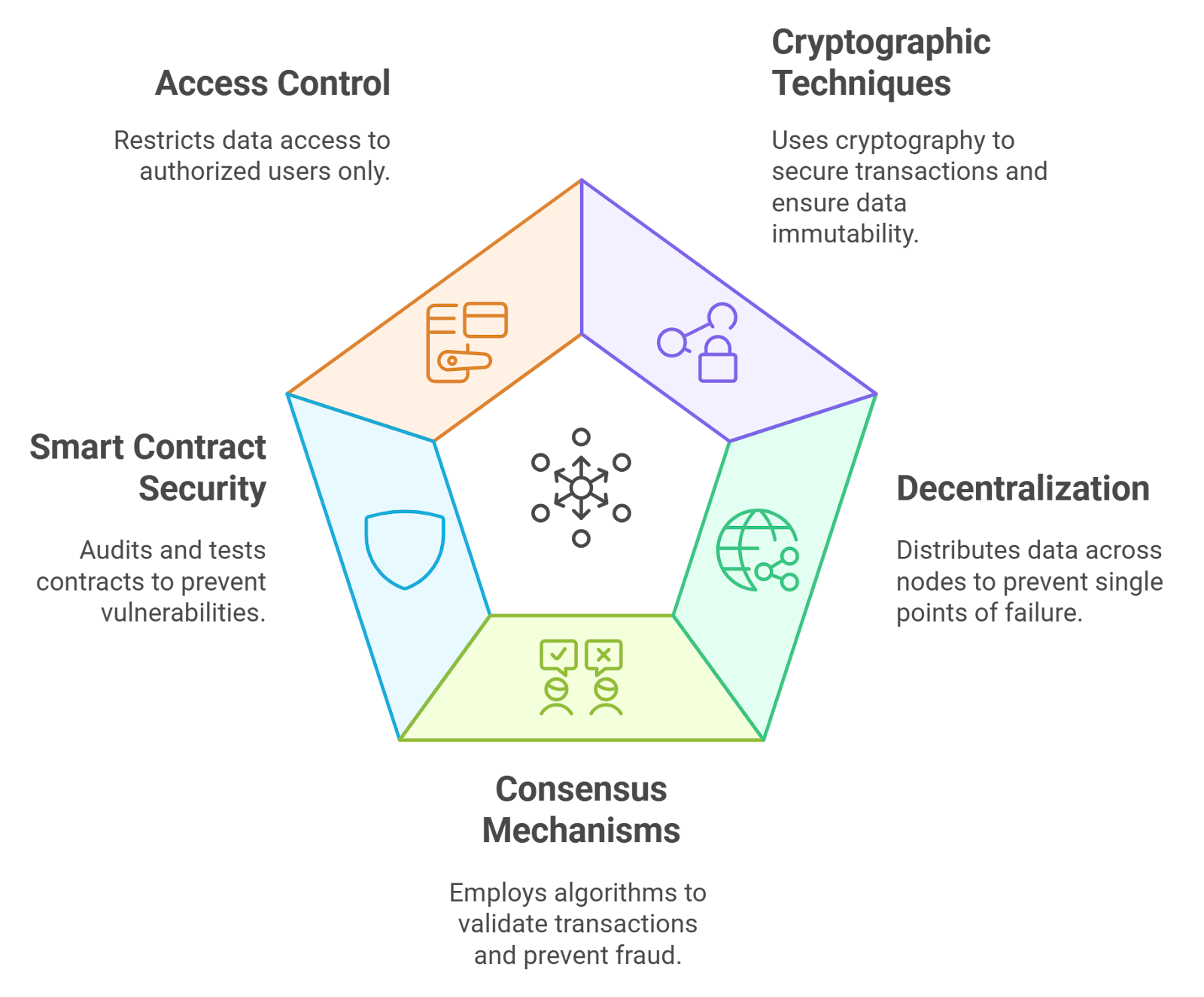 Illustration of confidential DeFi lending in 2025 using encrypted smart contracts and fully homomorphic encryption, showing private blockchain transactions and secure digital assets.