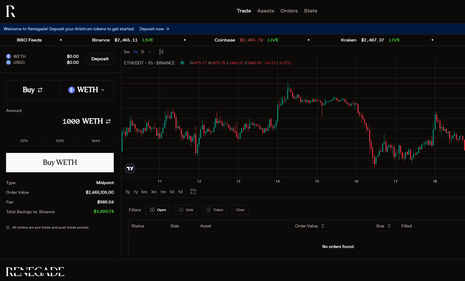 institutional blockchain confidential trading