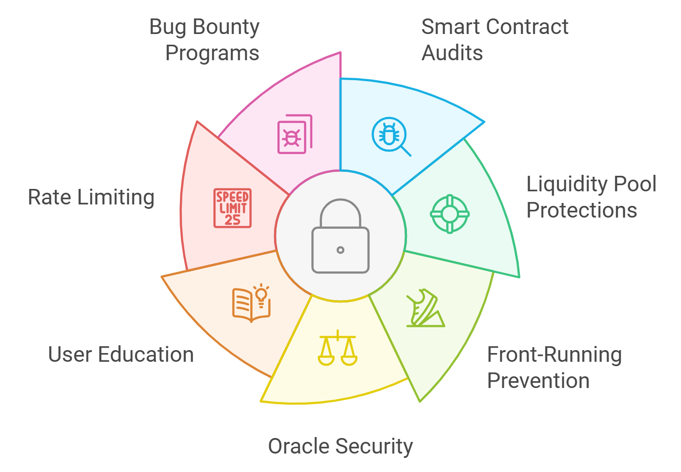 confidential smart contracts front-running prevention DeFi
