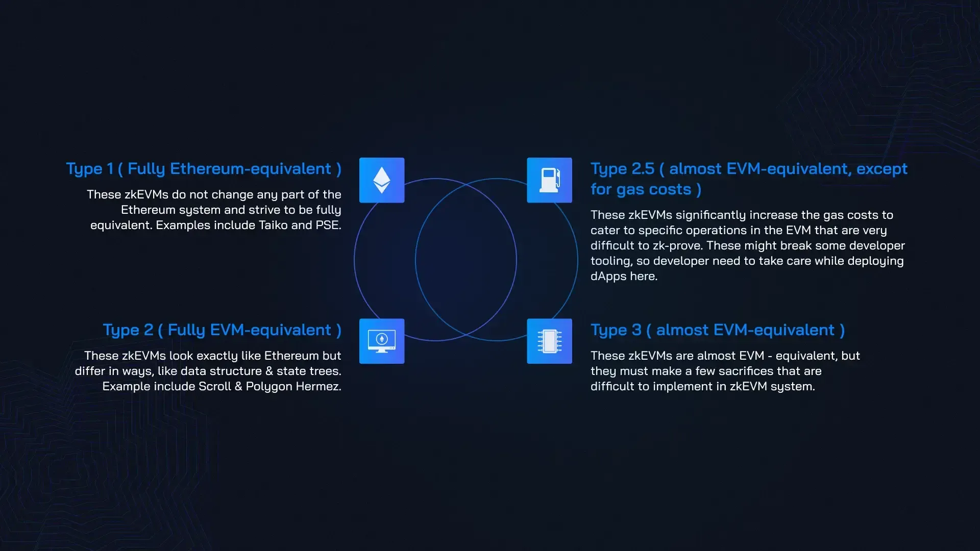 FHE EVM interoperability challenges